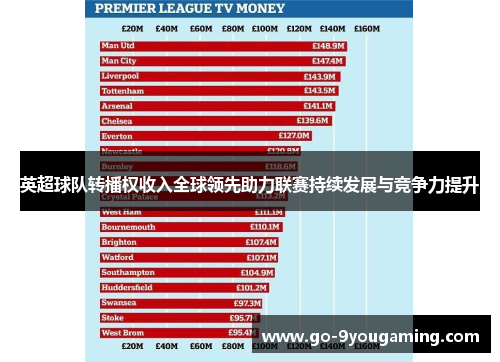 英超球队转播权收入全球领先助力联赛持续发展与竞争力提升