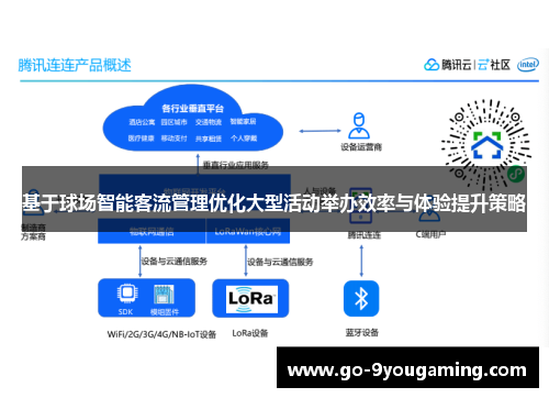 基于球场智能客流管理优化大型活动举办效率与体验提升策略