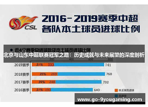 北京与山东中超联赛冠军之路：历史成就与未来展望的深度剖析