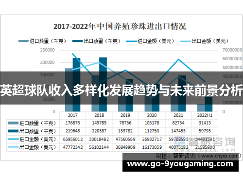 英超球队收入多样化发展趋势与未来前景分析