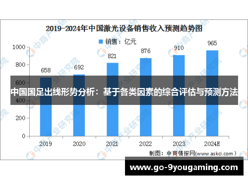 中国国足出线形势分析：基于各类因素的综合评估与预测方法