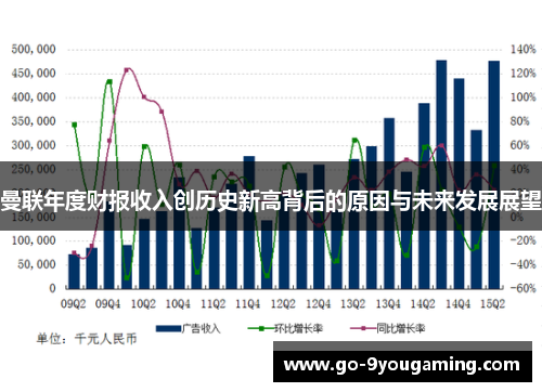 曼联年度财报收入创历史新高背后的原因与未来发展展望
