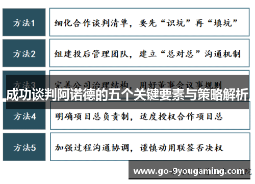 成功谈判阿诺德的五个关键要素与策略解析