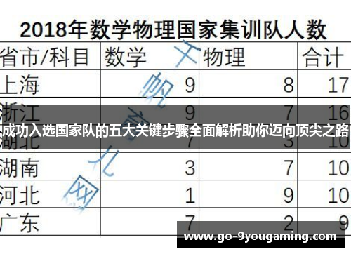 成功入选国家队的五大关键步骤全面解析助你迈向顶尖之路 成功入选国家队的五大关键步骤全面解析助你迈向顶尖之路