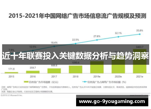 近十年联赛投入关键数据分析与趋势洞察 近十年联赛投入关键数据分析与趋势洞察