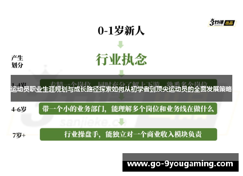 运动员职业生涯规划与成长路径探索如何从初学者到顶尖运动员的全面发展策略