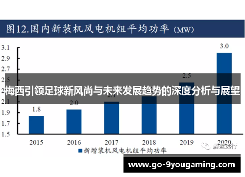 梅西引领足球新风尚与未来发展趋势的深度分析与展望 梅西引领足球新风尚与未来发展趋势的深度分析与展望