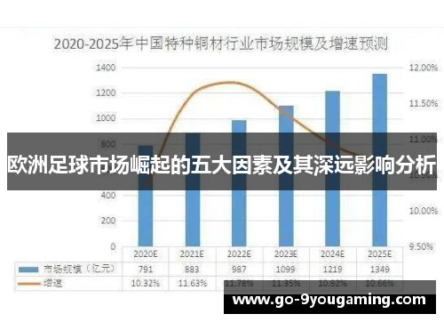 欧洲足球市场崛起的五大因素及其深远影响分析