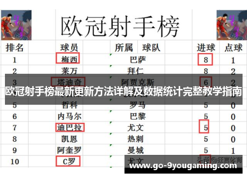 欧冠射手榜最新更新方法详解及数据统计完整教学指南