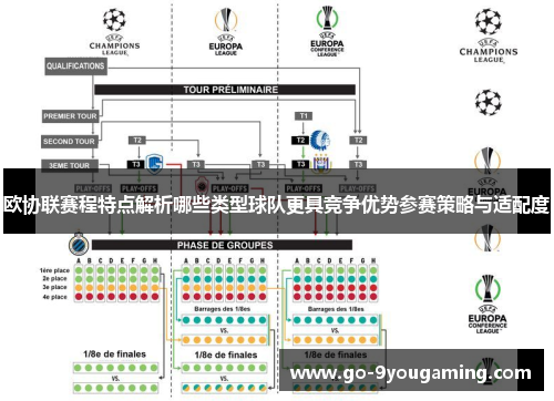 欧协联赛程特点解析哪些类型球队更具竞争优势参赛策略与适配度