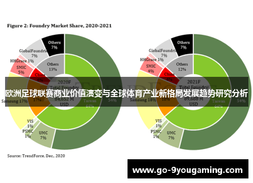欧洲足球联赛商业价值演变与全球体育产业新格局发展趋势研究分析