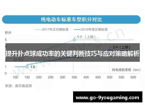 提升扑点球成功率的关键判断技巧与应对策略解析